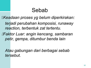 17 
Sebab 
Keadaan proses yg belum diperkirakan: 
terjadi perubahan komposisi, runaway 
reaction, terbentuk zat tertentu. 
Faktor Luar: angin kencang, sambaran 
petir, gempa, ditumbur benda lain 
Atau gabungan dari berbagai sebab 
tersebut. 
 