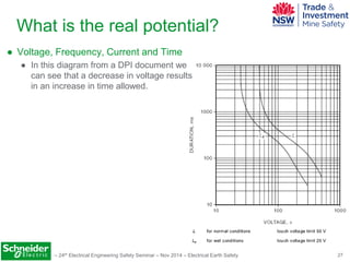 Schneider Electric – 24th Electrical Engineering Safety Seminar – Nov 2014 – Electrical Earth Safety 27 
What is the real ...