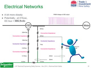 Schneider Electric – 24th Electrical Engineering Safety Seminar – Nov 2014 – Electrical Earth Safety 30 
Electrical Networ...