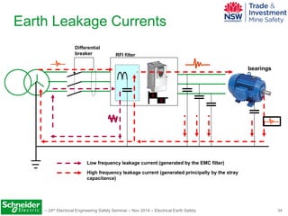 Schneider Electric – 24th Electrical Engineering Safety Seminar – Nov 2014 – Electrical Earth Safety 34 
Earth Leakage Cur...