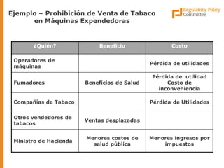 ¿Quién? 
Beneficio 
Costo 
Operadores de máquinas 
Pérdida de utilidades 
Fumadores 
Beneficios de Salud 
Pérdida de utilidad Costo de inconveniencia 
Compañías de Tabaco 
Pérdida de Utilidades 
Otros vendedores de tabacos 
Ventas desplazadas 
Ministro de Hacienda 
Menores costos de salud pública 
Menores ingresos por impuestos 
Ejemplo – Prohibición de Venta de Tabaco en Máquinas Expendedoras  