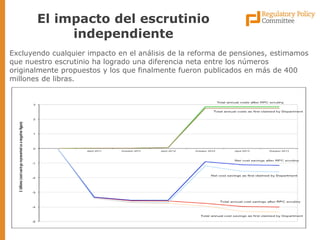 Excluyendo cualquier impacto en el análisis de la reforma de pensiones, estimamos que nuestro escrutinio ha logrado una diferencia neta entre los números originalmente propuestos y los que finalmente fueron publicados en más de 400 millones de libras. 
El impacto del escrutinio independiente  