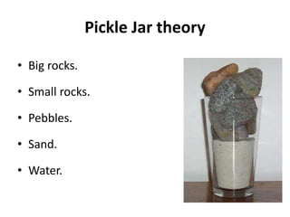 Pickle Jar theory
• Big rocks.
• Small rocks.
• Pebbles.
• Sand.
• Water.
 