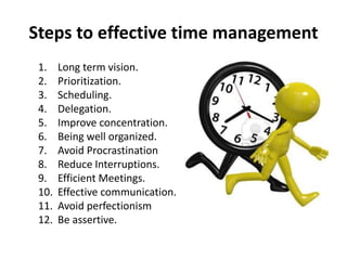 Steps to effective time management
1. Long term vision.
2. Prioritization.
3. Scheduling.
4. Delegation.
5. Improve concentration.
6. Being well organized.
7. Avoid Procrastination
8. Reduce Interruptions.
9. Efficient Meetings.
10. Effective communication.
11. Avoid perfectionism
12. Be assertive.
 