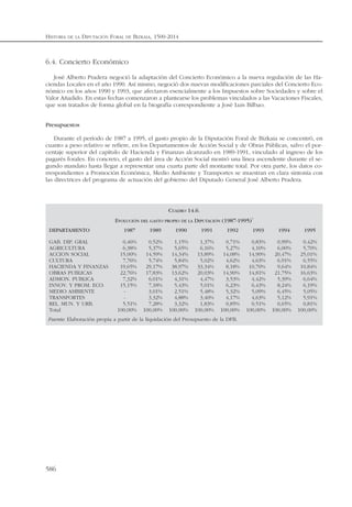 6.4. Concierto Económico
José Alberto Pradera negoció la adaptación del Concierto Económico a la nueva regulación de las Ha-
ciendas Locales en el año 1990. Así mismo, negoció dos nuevas modificaciones parciales del Concierto Eco-
nómico en los años 1990 y 1993, que afectaron esencialmente a los Impuestos sobre Sociedades y sobre el
Valor Añadido. En estas fechas comenzaron a plantearse los problemas vinculados a las Vacaciones Fiscales,
que son tratados de forma global en la biografía correspondiente a José Luis Bilbao.
Presupuestos
Durante el período de 1987 a 1995, el gasto propio de la Diputación Foral de Bizkaia se concentró, en
cuanto a peso relativo se refiere, en los Departamentos de Acción Social y de Obras Públicas, salvo el por-
centaje superior del capítulo de Hacienda y Finanzas alcanzado en 1989-1991, vinculado al ingreso de los
pagarés forales. En concreto, el gasto del área de Acción Social mostró una línea ascendente durante el se-
gundo mandato hasta llegar a representar una cuarta parte del montante total. Por otra parte, los datos co-
rrespondientes a Promoción Económica, Medio Ambiente y Transportes se muestran en clara sintonía con
las directrices del programa de actuación del gobierno del Diputado General José Alberto Pradera.
HISTORIA DE LA DIPUTACIÓN FORAL DE BIZKAIA, 1500-2014
586
CUADRO 14.6.
EVOLUCIÓN DEL GASTO PROPIO DE LA DIPUTACIÓN (1987-1995)7
DEPARTAMENTO 1987 1989 1990 1991 1992 1993 1994 1995
GAB. DIP. GRAL 0,46% 0,52% 1,15% 1,37% 0,71% 0,83% 0,99% 0,42%
AGRICULTURA 6,38% 5,37% 5,65% 6,16% 5,27% 4,10% 6,00% 5,70%
ACCION SOCIAL 15,00% 14,59% 14,34% 13,89% 14,08% 14,90% 20,47% 25,01%
CULTURA 7,76% 5,74% 5,84% 5,02% 4,62% 4,63% 6,91% 6,55%
HACIENDA Y FINANZAS 19,65% 29,17% 38,97% 33,34% 8,18% 10,70% 9,64% 10,84%
OBRAS PUBLICAS 22,76% 17,83% 13,62% 20,03% 14,90% 14,81% 21,75% 16,63%
ADMON. PUBLICA 7,32% 6,01% 4,31% 4,47% 3,53% 4,42% 5,39% 6,64%
INNOV. Y PROM. ECO. 15,15% 7,18% 5,43% 5,01% 6,23% 6,43% 8,24% 6,19%
MEDIO AMBIENTE - 3,01% 2,51% 5,48% 5,32% 5,09% 6,45% 5,05%
TRANSPORTES - 3,32% 4,88% 3,40% 4,17% 4,63% 5,12% 5,91%
REL. MUN. Y URB. 5,51% 7,28% 3,32% 1,83% 0,85% 0,51% 0,65% 0,81%
Total 100,00% 100,00% 100,00% 100,00% 100,00% 100,00% 100,00% 100,00%
Fuente: Elaboración propia a partir de la liquidación del Presupuesto de la DFB.
 