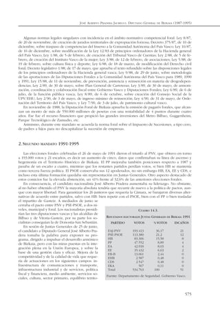 JOSÉ ALBERTO PRADERA JAUREGUI. DIPUTADO GENERAL DE BIZKAIA (1987-1995)
575
Algunas normas legales singulares con incidencia en el ámbito normativo competencial foral: Ley 8/87,
de 20 de noviembre, de creación de jurados territoriales de expropiación forzosa; Decreto 375/87, de 10 de
diciembre, sobre traspaso de competencias del Inserso a la Comunidad Autónoma del País Vasco; Ley 10/87,
de 16 de diciembre, sobre modificación de la Ley 12/83 de principios ordenadores de la Hacienda general
del País Vasco; Ley 1/88, de 5 de febrero, de creación del Tribunal Vasco de Cuentas; Ley 2/88, de 5 de fe-
brero, de creación del Instituto Vasco de la mujer; Ley 3/88, de 12 de febrero, de asociaciones; Ley 5/88, de
19 de febrero, sobre cultura física y deporte; Ley 6/88, de 18 de marzo, de modificación del Derecho civil
foral; Decreto legislativo 1/88, de 17 de mayo, que aprueba el texto refundido sobre las disposiciones legales
de los principios ordenadores de la Hacienda general vasca; Ley 9/88, de 29 de junio, sobre metodología
de las aportaciones de las Diputaciones Forales a la Comunidad Autónoma del País Vasco para 1989, 1990
y 1991; Ley 15/88, de 11 de noviembre, de prevención, asistencia y reinserción en materia de drogodepen-
dencias; Ley 2/89, de 30 de mayo, sobre Plan General de Carreteras; Ley 3/89, de 30 de mayo, de armoni-
zación, coordinación y colaboración fiscal entre Gobierno Vasco y Diputaciones Forales; Ley 6/89, de 6 de
julio, de la función pública vasca; Ley 8/89, de 6 de octubre, sobre creación del Consejo Social de la
UPV/EHU; Ley 2/90, de 3 de mayo, de ingreso mínimo de reinserción; Ley 4/90, de 31 de mayo, de Orde-
nación del Territorio del País Vasco, y Ley 7/90, de 3 de julio, de patrimonio cultural vasco.
En noviembre de 1988, la Diputación Foral de Bizkaia aprueba la emisión de pagarés forales, que alcan-
zan un monto de más de 550.000 millones de pesetas con una rentabilidad de 4 puntos durante cuatro
años. Ese fue el recurso financiero que propició las grandes inversiones del Metro Bilbao, Guggenheim,
Parque Tecnológico de Zamudio, etc.
Asimismo, durante este mandato se acuerda la norma foral sobre el Impuesto de Sucesiones, a tipo cero,
de padres a hijos para no descapitalizar la sucesión de empresas.
2.SEGUNDO MANDATO 1991-1995
Las elecciones forales celebradas el 26 de mayo de 1991 dieron el triunfo al PNV, que obtuvo en torno
a 193.000 votos y 21 escaños, es decir un aumento de cinco, datos que confirmaban su línea de ascenso y
hegemonía en el Territorio Histórico de Bizkaia. El PP mejoraba también posiciones respecto a 1987 y
pasaba de un escaño a cuatro, mientras que los restantes partidos perdían votos, si bien HB se mantenía
como tercera fuerza política. El PSOE conservaba sus 12 apoderados, no sin embargo HB, EA, EE y CDS, e
incluso esta última formación quedaba sin representación en Juntas Generales. Otro aspecto destacado de
estos comicios fue la elevada abstención, un 41% frente al 32,6% de las anteriores elecciones forales.
En consecuencia, el candidato nacionalista José Alberto Pradera aumentaba su liderazgo. No obstante,
al no haber obtenido el PNV la mayoría absoluta tendría que recurrir de nuevo a la política de pactos, aun-
que con mayor libertad. Para garantizar los 26 junteros que requería la Cámara, se barajaron diversas alter-
nativas de acuerdo entre partidos, salvo con HB: bien repetir con el PSOE, bien con el PP o bien trasladar
el tripartito de Gasteiz. A mediados de junio se
cerraba el pacto entre PNV y PSE-PSOE, a dos ni-
veles, municipal y foral. Los nacionalistas presidi-
rían las tres diputaciones vascas y las alcaldías de
Bilbao y de Vitoria-Gasteiz, por su parte los so-
cialistas conseguían la de Donostia-San Sebastián.
En sesión de Juntas Generales de 25 de junio,
el candidato a Diputado General José Alberto Pra-
dera tomaba la palabra para exponer su pro-
grama, dirigido a impulsar el desarrollo armónico
de Bizkaia, pero con las miras puestas en la inte-
gración plena en la Unión Europea, y sobre la
base de una gestión clara y eficaz. Mejora de la
competitividad y de la calidad de vida que reque-
ría de actuaciones en los siguientes campos: in-
fraestructura de comunicaciones y transporte,
infraestructura industrial y de servicios, política
fiscal y financiera, medio ambiente, servicios so-
ciales, cultura, sector primario, equilibrio territo-
CUADRO 14.3.
RESULTADOS ELECTORALES JUNTAS GENERALES DE BIZKAIA 1991
PARTIDO VOTOS % VOTOS ESCAÑOS
EAJ-PNV 193.413 36,17 21
PSE-PSOE 113.380 21,2 12
HB 83.306 15,58 8
PP 47.552 8,89 4
EA 42.918 8,03 4
EE 35.432 6,63 2
EB-B 13.061 2,44 0
EHB 2.587 0,48 0
CDS 2.547 0,48 0
EKA 567 0,11 0
Total 534.763 100 51
Fuente: Departamento de Seguridad. Gobierno Vasco.
 