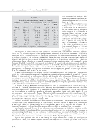 rial, administración pública y rela-
ciones institucionales (Diario de se-
siones de la Junta General de 25 de
junio de 1991).
Continuando con el impulso de
la Diputación en la modernización
y mejora de la red de infraestructu-
ras de comunicación y transporte
para garantizar la accesibilidad y
comunicabilidad interior y exterior
del territorio, las nuevas propuestas
incidían fundamentalmente en la
ordenación del transporte de viaje-
ros, la gestión del transporte pú-
blico metropolitano por ferrocarril
y del transporte público por carre-
tera para toda Bizkaia, así como en
la continuación del proyecto de
Aparcavisa.
Por otra parte, la institución foral, como promotora e incentivadora de la actividad económica, ejercería
dicha función mediante la política fiscal y la puesta en marcha de programas de promoción con el fin de
elevar los niveles de competitividad del entramado empresarial, vinculado en mayor medida a la pequeña
y mediana empresa. En este marco, se consideraban líneas básicas de actuación: la oferta de suelo industrial,
el apoyo a la innovación a través de los grupos teconológicos, el desarrollo de industrialdeas y elkartegis,
el impulso al diseño industrial, la creación de un centro de empresas e innovación y la formación del capital
humano. Y habida cuenta de la necesidad de terciarización de la economía vizcaína, puesta de manifiesto
por la crisis industrial, se proponía el relanzamiento de dicho sector dotando al mismo de infraestructuras
de servicios de especial relieve, como lo era la construcción del Palacio de Congresos en Bilbao. Dichos
presupuestos, sin embargo, no suponían el abandono del sector primario, preciso de tecnología moderna
y de una mejora del nivel de vida de sus activos.
La política fiscal y financiera se centraba en explotar las potencialidades que encerraba el Concierto Eco-
nómico, a través de medidas como las deducciones personales en el impuesto sobre la Renta de la Personas
Físicas, el mantenimiento de los Incentivos Fiscales a la Inversión y las reformas en el Impuesto sobre So-
ciedades, sin descuidar la disminución del nivel de fraude. En cuanto a la política financiera, al impulso
dado para la creación de la Bilbao-Bizkaia Kutxa, se sumaría la promoción de Bilbao como plaza financiera,
sacar al mercado activos financieros y apoyar la entrada en Bolsa de pequeñas y medianas empresas, dán-
doles para ello el tratamiento fiscal más conveniente.
En materia de Medio Ambiente, el abastecimiento de agua, el saneamiento de las cuencas fluviales, la
creación de centros de tratamiento de residuos sólidos y la recuperación de recursos naturales renovables
se apuntaban como ejes prioritarios de la Diputación de Bizkaia. Para posibilitar el pleno y libre desarrollo
de los ciudadanos, se establecían como líneas prioritarias la consolidación de los Servicios Sociales de base
en municipios y mancomunidades (Tercera Edad, minusválidos, marginados, etc.), dispensando para ello el
apoyo técnico y económico necesario, la transferencia de servicios a los ayuntamientos a través de Eudel y
la colaboración con las entidades privadas que prestaban los mismos. Y a ello unido, el impulso a la cultura,
el deporte y las actividades de ocio y tiempo libre.
Asimismo, todas estas actuaciones, de forma conjunta, estaban llamadas a propiciar un desarrollo armónico
del territorio vizcaíno, debiéndose incidir en la problemática particular tanto de las comarcas de Encartaciones
y Lea-Artibai, como de la margen izquierda de la ría de Bilbao, donde los efectos de la crisis industrial y de la
degradación urbana y medioambiental hacían especialmente difícil su revitalización y regeneración.
Cerraban el programa la defensa de una administración pública cercana al ciudadano y, en este sentido,
dada la realidad sociolingüística del territorio, también del euskara por ser un instrumento de atención al
ciudadano, impulsando para ello una política de euskaldunización del funcionariado. También potenciar la
coordinación y la colaboración interinstitucional a todos los niveles, desde la Administración central hasta
los ayuntamientos, porque así lo requería la consecución de los objetivos planteados.
El pacto en el gobierno foral con el PSE-PSOE y una mayor disposición al diálogo y a la cooperación
centraron las críticas de la oposición en la contestación al programa del candidato que, tras la votación rea-
HISTORIA DE LA DIPUTACIÓN FORAL DE BIZKAIA, 1500-2014
576
CUADRO 14.4.
PORCENTAJE DE VOTOS Y ESCAÑOS POR CIRCUNSCRIPCIONES
PARTIDO BILBAO ENCARTACIONES DURANGO-
ARRATIA
BUSTURIA-
URIBE
EAJ-PNV 35,55 - 7 29,71 - 4 37,73 - 4 43,32 - 6
PSE-PSOE 21,31 - 4 30,92 - 5 21,06 - 2 9,7 - 1
HB 12,29 - 2 13,53 - 2 18,73 - 2 19,76 - 2
PP 14,31 - 2 6,35 - 1 5,11 - 0 7,84 - 1
EA 6,05 - 1 6,62 - 1 8,74 - 1 11,7 - 1
EE 6,91 - 1 7,22 - 1 5,69 - 0 6,32 - 0
EB-B 1,77 - 0 4,64 - 0 2,31 -0 0,84 - 0
EHB 0,89 - 0 0,53 - 0 0,48 - 0
CDS 0,8 - 0 0,84 - 0
EKA 0,1 - 1 0,17 - 0 0,09 - 0 0,04 - 0
Total 100- 17 100 - 14 100 - 9 100 - 11
Fuente: Departamento de Seguridad. Gobierno Vasco.
 