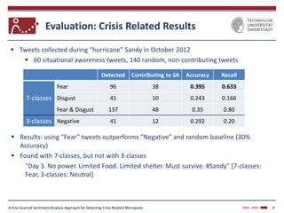 ISCRAM 2013: A Fine-Grained Sentiment Analysis Approach for Detecting Crisis Related Microposts