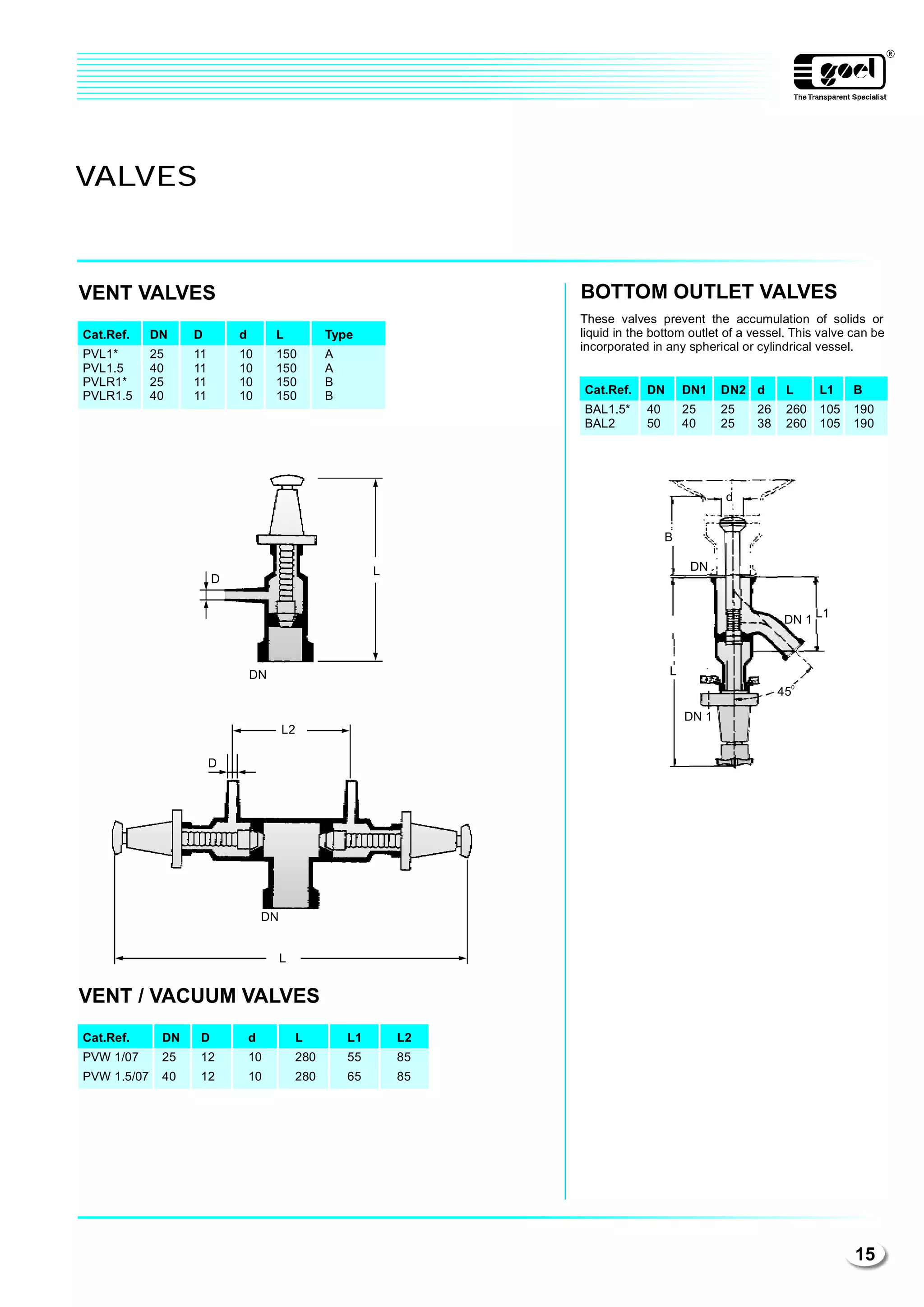 VALVES PDF