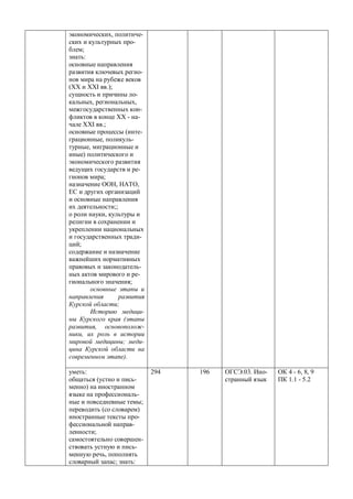 ɷɤɨɧɨɦɢɱɟɫɤɢɯ, ɩɨɥɢɬɢɱɟ- 
ɫɤɢɯɢɤɭɥɶɬɭɪɧɵɯɩɪɨ- 
ɛɥɟɦ; 
ɡɧɚɬɶ: 
ɨɫɧɨɜɧɵɟɧɚɩɪɚɜɥɟɧɢɹ 
ɪɚɡɜɢɬɢɹɤɥɸɱɟɜɵɯɪɟɝɢɨ- 
ɧɨɜɦɢɪɚɧɚɪɭɛɟɠɟɜɟɤɨɜ 
(XX ɢ XXI ɜɜ.); 
ɫɭɳɧɨɫɬɶɢɩɪɢɱɢɧɵɥɨ- 
ɤɚɥɶɧɵɯ, ɪɟɝɢɨɧɚɥɶɧɵɯ, 
ɦɟɠɝɨɫɭɞɚɪɫɬɜɟɧɧɵɯɤɨɧ- 
ɮɥɢɤɬɨɜɜɤɨɧɰɟ XX - ɧɚ- 
ɱɚɥɟ XXI ɜɜ.; 
ɨɫɧɨɜɧɵɟɩɪɨɰɟɫɫɵ (ɢɧɬɟ- 
ɝɪɚɰɢɨɧɧɵɟ, ɩɨɥɢɤɭɥɶ- 
ɬɭɪɧɵɟ, ɦɢɝɪɚɰɢɨɧɧɵɟɢ 
ɢɧɵɟ) ɩɨɥɢɬɢɱɟɫɤɨɝɨɢ 
ɷɤɨɧɨɦɢɱɟɫɤɨɝɨɪɚɡɜɢɬɢɹ 
ɜɟɞɭɳɢɯɝɨɫɭɞɚɪɫɬɜɢɪɟ- 
ɝɢɨɧɨɜɦɢɪɚ; 
ɧɚɡɧɚɱɟɧɢɟɈɈɇ, ɇȺɌɈ, 
ȿɋɢɞɪɭɝɢɯɨɪɝɚɧɢɡɚɰɢɣ 
ɢɨɫɧɨɜɧɵɟɧɚɩɪɚɜɥɟɧɢɹ 
ɢɯɞɟɹɬɟɥɶɧɨɫɬɢ;; 
ɨɪɨɥɢɧɚɭɤɢ, ɤɭɥɶɬɭɪɵɢ 
ɪɟɥɢɝɢɢɜɫɨɯɪɚɧɟɧɢɢɢ 
ɭɤɪɟɩɥɟɧɢɢɧɚɰɢɨɧɚɥɶɧɵɯ 
ɢɝɨɫɭɞɚɪɫɬɜɟɧɧɵɯɬɪɚɞɢ- 
ɰɢɣ; 
ɫɨɞɟɪɠɚɧɢɟɢɧɚɡɧɚɱɟɧɢɟ 
ɜɚɠɧɟɣɲɢɯɧɨɪɦɚɬɢɜɧɵɯ 
ɩɪɚɜɨɜɵɯɢɡɚɤɨɧɨɞɚɬɟɥɶ- 
ɧɵɯɚɤɬɨɜɦɢɪɨɜɨɝɨɢɪɟ- 
ɝɢɨɧɚɥɶɧɨɝɨɡɧɚɱɟɧɢɹ; 
ɨɫɧɨɜɧɵɟ ɷɬɚɩɵ ɢ 
ɧɚɩɪɚɜɥɟɧɢɹ ɪɚɡɜɢɬɢɹ 
Ʉɭɪɫɤɨɣɨɛɥɚɫɬɢ; 
ɂɫɬɨɪɢɸ ɦɟɞɢɰɢ- 
ɧɵ Ʉɭɪɫɤɨɝɨ ɤɪɚɹ (ɷɬɚɩɵ 
ɪɚɡɜɢɬɢɹ, ɨɫɧɨɜɨɩɨɥɨɠ- 
ɧɢɤɢ, ɢɯ ɪɨɥɶ ɜ ɢɫɬɨɪɢɢ 
ɦɢɪɨɜɨɣ ɦɟɞɢɰɢɧɵ; ɦɟɞɢ- 
ɰɢɧɚ Ʉɭɪɫɤɨɣ ɨɛɥɚɫɬɢ ɧɚ 
ɫɨɜɪɟɦɟɧɧɨɦɷɬɚɩɟ). 
ɭɦɟɬɶ: 
ɨɛɳɚɬɶɫɹ (ɭɫɬɧɨɢɩɢɫɶ- 
ɦɟɧɧɨ) ɧɚɢɧɨɫɬɪɚɧɧɨɦ 
ɹɡɵɤɟɧɚɩɪɨɮɟɫɫɢɨɧɚɥɶ- 
ɧɵɟɢɩɨɜɫɟɞɧɟɜɧɵɟɬɟɦɵ; 
ɩɟɪɟɜɨɞɢɬɶ (ɫɨɫɥɨɜɚɪɟɦ) 
ɢɧɨɫɬɪɚɧɧɵɟɬɟɤɫɬɵɩɪɨ- 
ɮɟɫɫɢɨɧɚɥɶɧɨɣɧɚɩɪɚɜ- 
ɥɟɧɧɨɫɬɢ; 
ɫɚɦɨɫɬɨɹɬɟɥɶɧɨɫɨɜɟɪɲɟɧ- 
ɫɬɜɨɜɚɬɶɭɫɬɧɭɸɢɩɢɫɶ- 
ɦɟɧɧɭɸɪɟɱɶ, ɩɨɩɨɥɧɹɬɶ 
ɫɥɨɜɚɪɧɵɣɡɚɩɚɫ; ɡɧɚɬɶ: 
294 196 ɈȽɋɗ.03. ɂɧɨ- 
ɫɬɪɚɧɧɵɣɹɡɵɤ 
ɈɄ 4 - 6, 8, 9 
ɉɄ 1.1 - 5.2 
 