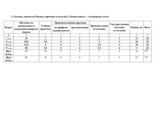 1. ( ). « ».
1 2 3 4 5 6 7 8 9
I 39 0 0 0 2 0 11 52
II 34,5 3,5 2 0 2 0 10 52
III 31,5 3 6 0 1,5 0 10 52
IV 20 3,5 5 4 1,5 6 3 43
.9 .
125 10 13 4 7 6 34 199
11 .
86 10 13 4 5 6 23 147
 