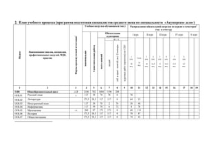 2. ( « »)
( .) 2
. )
I II III IV V
. .
, ,
, ,
1
..,.
()
1
.
20
.
2 .
19
.
3
.
18
.
4
.
16,5
.
5
.
13
.
6
.
18,5
.
7
.
15,5
.
8
.
4,5
.
1 2 3 4 5 6 7 8 9 10 11 12 13 14 15 16 17 18 19
.00 -/-/3 2106 702 1404 1196 208
.01 117 39 78 78 0 78
.02 175,5 58,5 117 117 0 64 53
.03 117 39 78 2 76 38 40
.04 117 39 78 6 72 0 78
.05 -/ 260 87 173 173 0 60 113
.06 175,5 58,5 117 117 0 70 47
.07 175,5 58,5 117 117 0 74 43
1
( – , – , –
), – , ,
( ).
2
. ,
( ).
 