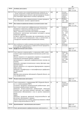 20
.02. 1-13
2.1-2.8
02.01 ( .
– ), ,
. -
.
102 68
-
.02.01. .
.
36 24 -
-
.03 1-13
3.1- 3.8
.03.01
,
.
: ;
;
-
;
237 158 -
-
-
-
-
-
-
.03.02 .
.
75 50
.04 1-13
4.1-4.9
.04.01 , -
-
.
;
-
;
-
;
;
-
;
:
, -
;
105 70 -
-
-
-
-
.05 1-13
5.1-5.6
.05.01
. ).
; -
;
,
, , -
;
:
;
;
51 34 -
-
.06 – 1-13
6.1-6.5
.06.01 51 34 -
 