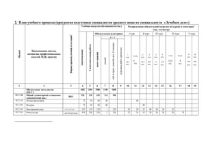 2. ( « »)
( .) 2
. )
I II III IV V
. .
,
,
, ,
1
..,.
()
1
.
18,5
.
2 .
18
.
3
.
18,5
.
4
.
20,5
.
5
.
12
.
6
.
13
.
7 .
14,5
.
8 .
4
.
9
.
**
.
10
.
**
.
1 2 3 4 5 6 7 8 9 10 11 12 13 14 15 16 17 18 19
4482 1494 2988 1140 1848
00 -
0/0/1
930 310 620 114 506
. 01 - 72 24 48 48 - 48
.02 72 24 48 48 - 48
.03 -/-/-/-/-/-/ 357 119 238 - 238 38 30 32 40 30 36 32
.04 476 238 238 2 236 32 34 34 30 26 36 28 18
1
( – , – , –
), – , ,
( ).
2
. ,
( ).
 