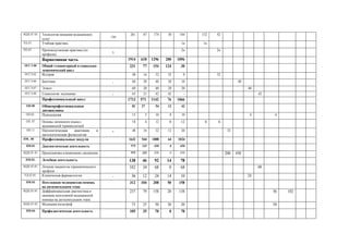 .07.03
-/
261 87 174 30 144 132 42
.07.
.07. (
)
1914 618 1296 200 1096
00 - 231 77 154 124 30
.02 48 16 32 32 0 32
.06 - 60 20 40 30 10 40
.07 60 20 40 20 20 40
.08 - 63 21 42 42 - 42
1713 571 1142 76 1066
.00 81 27 54 12 42
.02. 15 5 10 0 10 4 6
. 07 18 6 12 0 12 6 6
.11 - 48 16 32 12 20 32
.. 00 1632 544 1088 64 1024
.01 975 325 650 0 650
.01 01 975 325 650 0 650 200 450
.02. 138 46 92 14 78
02.01 102 34 68 0 68 68
.02.01. - 36 12 24 14 10 24
.03 312 104 208 50 158
.03.01 237 79 158 20 138 56 102
.03.02 75 25 50 30 20 50
.04 105 35 70 0 70
 