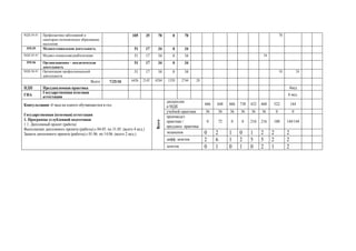 .04.01 105 35 70 0 70 70
.05 51 17 34 0 34
.05.01 51 17 34 0 34 34
.06 – 51 17 34 0 34
.06.01 51 17 34 0 34 10 24
7/25/10 6426 2142 4284 1520 2744 20
6 .
666 648 666 738 432 468 522 144
36 36 36 36 36 36 0 0
.
/
.
0 72 0 0 216 216 180 144/144
0 2 1 0 1 2 2 2
. 2 6 1 2 5 5 2 2
-4
( )
1.
1.1. ( )
( ) 04.05. 31.05. ( 4 .)
( ) 01.06. 14.06. ( 2 .)
0 1 0 1 0 2 1 2
 