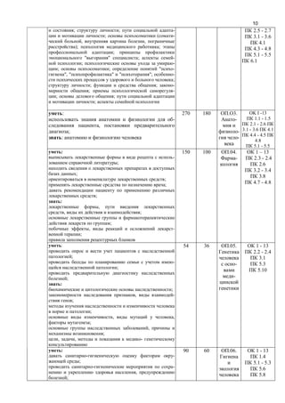 10
; ; -
; ( -
, ,
); ;
;
" " ; -
; -
; ; " -
", " " " "; -
;
; ; -
; -
; ;
;
2.5 - 2.7
3.1 - 3.6
4.1
4.3 - 4.8
5.1 - 5.5
6.1
:
-
,
;
:
270 180 3.
-
-
-
OK I -13
1.1 - 1.5
2.1 - 2.6
3.1 - 3.6 4.1
4.4 - 4.5
4.8
5.1 - 5.5
:
-
;
;
;
;
;
:
,
, ;
;
, -
;
150 100 .04.
-
1 – 13
2.3 - 2.4
2.6
3.2 - 3.4
3.8
4.7 - 4.8
:
;
-
;
;
:
;
, -
;
;
, ,
;
,
;
, , -
54 36 .05.
-
-
1 - 13
2.2 - 2.4
3.1
5.3
5.10
:
-
;
-
,
;
90 60 .06. 1 - 13
1.4
5.1 - 5.3
5.6
5.8
 