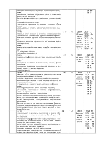 11
;
:
;
, -
;
;
;
, -
5.9
7.4
:
, ) ;
-
;
-
;
:
-
;
500 ;
54 36 .07.
-
-
-
1 - 13
1.1 - 1.6
1.7
2.1 - 2.6
2.7
3.1 - 3.8
4.5
4.9
5.1 - 5.6
:
,
;
:
,
;
-
;
54 36 .08.
-
OKI -13
1.1 - 1.6
2.2 - 2.5
3.1 - 3.2
4.1 - 4.8
5.1
5.3
:
,
;
;
;
;
:
;
, ,
;
;
, -
, ,
;
, ,
, -
96 72 .09.
-
-
1 - 13
1.2 - 1.4
2.1 - 2.3
3.1 - 3.2
3.6
4.2
4.3
4.5
4.7
4.8
6.4
:
-
-
;
-
-
;
-
;
;
-
102 68 .10.
-
-
-
OK I -13
1.1 - 1.6
2.1 - 2.7
3.1 - 3.6
3.8
4.1 - 4.8
5.1 - 5.5
6.1 - 6.2
6.4
 