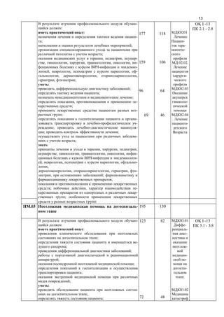 13
177
159
96
118
106
64
0201
-
-
-
.02.02.
-
02.03
-
OK I -13
2.1 - 2.8
69 46 02.04
.
-
-
:
:
-
;
;
;
, , -
, , , , , -
-
, , , -
, , ,
, ;
:
;
;
;
, -
;
-
;
-
-
; -
; ;
-
;
:
, , ,
, , , , -
-
; , , -
;
, , , -
, ;
;
; , -
-
;
.03 - 195 130
-
:
:
;
-
;
;
;
;
;
;
:
-
;
;
123
72
82
48
03.01
-
-
-
-
-
-
-
.
03.02
OK I -13
3.1 - 3.8
 