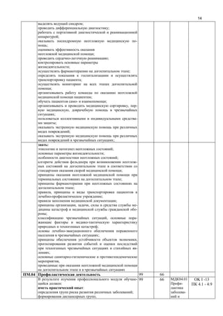 14
;
;
;
-
;
;
;
;
;
;
;
;
- ;
, -
,
;
-
;
;
;
:
;
;
;
-
;
;
;
,
;
;
, , -
-
;
, -
;
;
,
-
;
,
.04 99 66
-
:
:
;
;
99 66 04.01
-
-
OK I -13
4.1 - 4.9
 