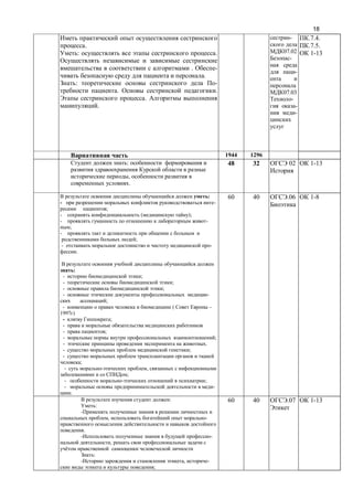 18
.
: .
. -
.
: -
. .
.
.
-
07.02
-
-
07.03
-
-
-
.7.4.
.7.5.
1-13
1944 1296
:
,
.
48 32 02 1-13
:
- -
;
- ( );
- -
;
-
;
- -
.
:
- ;
- ;
- ;
- -
;
- ( –
1997 )
- ;
-
- ;
- ;
- .
- ;
-
;
- ,
;
- ;
- -
.
60 40 .06 1-8
:
:
, -
.
-
,
:
, -
;
60 40 .07 1-13
 