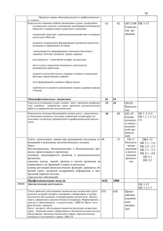 19
- -
..
:
,
, , ,
–
,
63 42 .08
-
-
1-13
81 54
-
;
.
15 10 02
-
: -
, ; -
-
18 12 . 07
-
-
-
-
1, 2, 4, 8
1.1, 1.3, 2.1.
2.6
: -
.
:
, -
, ;
;
, ,
;
, -
, -
;
;
48 32 .11
-
-
-
OKI -13
1.1 - 1.6
2.2 - 2.5
3.1 - 3.2
4.1 - 4.8
5.1
5.3
1632 1088
.01 1-13
1.1-1.7
,
, -
, . -
.
( ) 10. -
.
:
.
. ,
. 10.
975 650 -
-
-
 