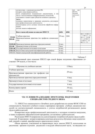 21
.
;
,
;
;
:
, -
;
-
;
;
-
-
-
6426 4284
.00
.00
( -
)
29 . 1044
1 - 13 1.1
- 1.7 2.1 - 2.8
3.1 - 3.8
4.1 - 4.9 5.1 -
5.6 6.1 - 6.5
7.1 - 7.5
.00 ( ) 4 .
.00 .
.00 ( ) 6 .
.01 4 .
.02 2 .
3
-
199 , :
119 .
( -
)
29 .
( ) 4 .
7 .
( ) 6 .
34 .
199 .
VII.
7.1. « »
, ( -
) ,
.
, ,
, .
-
. -
, , .
, ,
, -
 