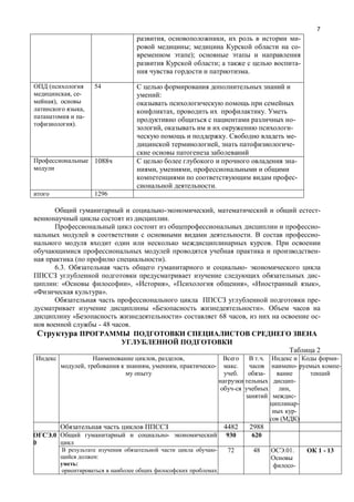 7
, , -
; -
);
; -
.
(
, -
),
,
-
).
54
:
, .
-
, -
. -
, -
1088 -
, ,
-
.
1296
, -
.
-
. -
.
-
( ).
6.3. -
-
: « », « », « », « »,
».
-
« ».
« » 68 , -
- 48 .
2
, ,
, , , - .
.
.
-
-
-
,
-
-
-
( )
-
-
4482 2988
- 930 620.0
0
-
:
:
72 48 .01.
-
1 - 13
 