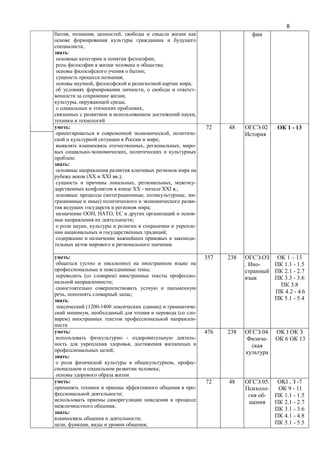 8
, , ,
;
:
;
;
;
;
, ;
, -
,
, ;
,
,
:
, -
;
, , -
,
;
:
(XX XXI .);
, , -
XX - XXI .;
( , , -
) -
;
, , -
;
, -
;
-
.
72 48 .02 1 - 13
:
( )
;
( ) -
;
, ;
:
(1200-1400 ) -
, ( -
) -
357 238
. -
1 – 13
1.1 - 1.5
2.1 - 2.7
3.3 - 3.6
3.8
4.2 - 4.6
5.1 - 5.4
:
- -
,
;
:
, -
;
476 238 .04.
-
OK I
6 13
:
-
;
;
:
;
, , ;
72 48 .05.
-
-
OKI , -7
9 - 11
1.1 - 1.5
2.1 - 2.7
3.1 - 3.6
4.1 - 4.8
5.1 - 5.5
 