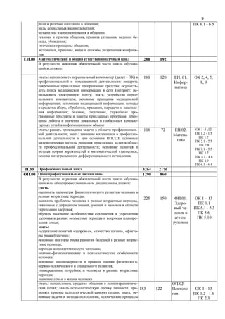9
;
;
;
, , -
, ;
;
, , -
6.1 - 6.5
288 192.00
-
:
: ( - )
:
; -
; -
; : -
;
; ;
, , , -
; , , -
; -
-
180 120 EH. 01.
-
2, 4, 5,
8, 9
: -
; : -
;
-
;
;
.
108 72 .02.
-
OK I -5 ;12
1.2 - 1.5
1.7
2.1 - 2.5
2.8
3.1 - 3.5
3.7
4.1 - 4.6
4.9
6.1 - 6.4
.00 3264 2176
1290 860
-
:
:
;
,
,
;
-
;
:
« », « », « -
»;
-
;
;
;
,
;
;
225 150 .01.
-
-
-
1 – 13
1.1
5.1 - 5.3
5.6
5.10
.00
: -
; ; -
; ; -
;
183 122
.02.
- 1 - 13
1.2 - 1.6
2.3
 