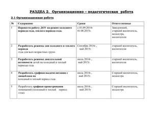 РАЗДЕЛ 2. Организационно – педагогическая работа
2.1 Организационная работа
№ Содержание Сроки Ответственные
1 Перевести работу ДОУ на режим холодного
периода года, теплого периода года.
с 01.09.2014г
01.06.2015г.
Заведующий,
старший воспитатель,
медсестра,
воспитатели
2 Разработать режимы дня холодного и теплого
периода
года для всех возрастных групп.
Сентябрь 2014г.,
май 2015г.
старший воспитатель,
воспитатели
3 Разработать режимы двигательной
активности детей на холодный и теплый
периоды года
июль 2014г.,
май 2015г.
старший воспитатель,
воспитатели
4 Разработать графики выдачи питания с
пищеблока на
холодный и теплый период года
июль 2014г.,
май 2015г.
Старший воспитатель,
медсестра
5 Разработать графики проветривания
помещений (холодный и теплый период
года).
июль 2014г.,
май 2015г
Старший воспитатель,
медсестра
 
