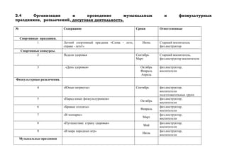 2.4 Организация и проведение музыкальных и физкультурных
праздников, развлечений, досуговая деятельность.
№ Содержание Сроки Ответственные
Спортивные праздники.
1 Летний спортивный праздник «Слева - лето,
справа - лето!»
Июнь Старший воспитатель
физ.инструктор
Спортивные конкурсы.
2 Недели здоровья Сентябрь
Март
Старший воспитатель,
физ.инструктор воспитатели
3 . «День здоровья» Октябрь
Февраль
Апрель
физ.инструктор,
воспитатели
Физкультурные развлечения.
4 «Юные патриоты» Сентябрь физ.инструктор,
воспитатели
подготовительных групп
5 «Парад юных физкультурников»
Октябрь
физ.инструктор,
воспитатели
6 «Бравые солдаты»
Февраль
физ.инструктор,
воспитатели
7 «В зоопарке»
Март
физ.инструктор,
воспитатели
8 «Путешествие страну здоровья»
Май
физ.инструктор,
воспитатели
9 «В мире народных игр»
Июль
физ.инструктор,
воспитатели
Музыкальные праздники
 