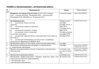 РАЗДЕЛ 3. Организационно – методическая работа.
№
пп
Мероприятия Сроки Ответственные
1 Направить на курсовую подготовку в 2014 -2015 учебном
году: учителя-логопеда Пидорченко М.Е., воспитателей
Погнерыбко Н.В., КВАША е.н., Корниенко М.А.
Согласно заявке Заведующий МБДОУ
2 Делопроизводство:
а) заполнение личных учетных
карточек;
б) составление заявок на курсовую
подготовку;
в) составление сведений о кадрах;
г) составление отчета о курсовой
подготовке педкадров ;
д) составление перспективного плана курсовой подготовки на
2014-2017г;
е) составление мониторинга для УО по теме: содержание
дошкольного образования в МБДОУ №22
Первая неделя
сентября
Октябрь 2014г. и
Май 2015г.
Сентябрь 2014г.
Май 2015г.
Четвертая неделя
сентября 2014г.
Декабрь 2014г.
Старший воспитатель
3 Организовать работу по аттестации педагогических работников сентябрь
4 Заключение (возобновление) договоров о сотрудничестве
с социальными партнерами
сентябрь Заведующий МБДОУ,
Старший воспитатель
5 Принять непосредственное участие в городских и методических
объединениях.
в течение года,
согласно планов
УО
Заведующий МБДОУ,
Старший воспитатель
6 Организовать кружковую работу в течение года Старший воспитатель
7 Организация профессионального общения педагогов через сеть
городских методических формирований
- методические часы
- методические объединения.
В течение года Старший воспитатель
 