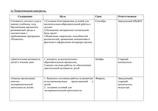 3.1 Тематический контроль.
Содержание Цель Срок Ответственные
Готовность детского сада к
новому учебному году.
Организация предметно-
развивающей среды в
соответствии с
требованиями программы
«Развитие»
1.Создание благоприятных условий для
воспитательно-образовательной работы с
детьми.
2.Оснащение материально-технической
базы групп.
3.Выявление творческих способностей
воспитателей, проявление инициативы и
фантазии в оформлении интерьера группы.
Сентябрь Заведующий МБДОУ
«Двигательная активность
детей в течение дня»
1. контроль за воспитательно-
образовательным процессом;
2.анализ системы работы по обеспечению
двигательной активности детей
Ноябрь Старший
воспитатель
«Оценка организации
опытно-
экспериментальной
деятельности детей»
1. Выяснить состояние работы по развитию
естественнонаучных представлений у
детей,
2. создание условий для
экспериментальной деятельности
Февраль Заведующий,
старший
воспитатель,
медсестра
 