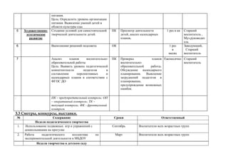 питания.
Цель: Определить уровень организации
питания. Выявление умений детей в
области культуры еды
5 Художественно-
эстетическое
развитие
Создание условий для самостоятельной
творческой деятельности детей.
ПК Просмотр деятельности
детей, анализ календарных
планов,
1 раз в кв Старший
воспитатель ,
Муз.руководит
ель
6 Выполнение решений педсовета ОК 1 раз
в
месяц
Заведующий,
Старший
воспитатель
7 Анализ планов воспитательно-
образовательной работы
Цель: Выявить уровень педагогической
компетентности педагогов в
составлении перспективных и
календарных планов в соответствии с
ФГОС ДО
ПК Проверка планов
воспитательно-
образовательной работы.
Обсуждение календарного
планирования. Выяснение
затруднений педагогов в
планировании,
предупреждение возможных
ошибок.
Ежемесячно Старший
воспитатель
. ПК – предупредительный контроль; ОП
– оперативный контроль; ТК –
текущий контроль; ФК - фронтальный
контроль
3.3 Смотры, конкурсы, выставки.
№ Содержание Сроки Ответственный
Неделя педагогического творчества
1. Использование подвижных игр и упражнений с
дошкольниками на прогулке
Сентябрь Воспитатели всех возрастных групп
2. Работа педагогического коллектива по
экспериментальной деятельности в МБДОУ
Март Воспитатели всех возрастных групп
Неделя творчества в детском саду
 