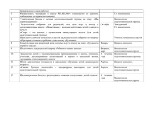 (утверждение плана работы)
3 Организовать экскурсию к школе №1,№3,№14 (знакомство со зданием,
наблюдение за первоклассниками)
Ст. воспитатель
4 Тематическая беседа с детьми подготовительной группы на тему: «Мы
первоклассники»
Воспитатель
подготовительной группы
5 Родительское собрание для родителей, чьи дети идут в школу с
представителями школу: «Нравственно – волевая подготовка детей к школе в
семье»
«Спорт – это жизнь» - организация каникулярных недель (для детей
подготовительной группы)
Пригласить учителя начальных классов на родительское собрание по вопросу
«Критерии готовности ребенка к школьному обучению».
Октябрь Заведующий
Ст. воспитатель
Учитель начальных классов
8 Консультации для родителей дети, которых идут в школу на тему: «Трудности
первого класса»
Январь Педагог-психолог
9 Подготовить для родителей ширму «Ребенок и новая школа» Февраль,
март
Воспитатели
подготовительных групп
10 Знакомство детей с художественными произведениями о школе, учениках,
учителях, рассматривание иллюстраций и картин о школьной жизни,
заучивания стихотворений о школе
В течение
года
Воспитатели
подготовительных группы
11 Итоги диагностики готовности к школьному обучению детей дошкольного
возраста
Апрель Педагог психолог,
12 «Сказки Русских писателей» - литературная викторина для детей
подготовительной группы
Апрель Воспитатели
подготовительных групп
13 Индивидуальные беседы с родителями о помощи в подготовке детей к школе В течение
года
,
Воспитатели
подготовительных групп
 