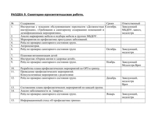 РАЗДЕЛ 5. Санитарно-просветительская работа.
№ Содержание Сроки Ответственный
1. Инструктаж с младшим обслуживающим персоналом «Должностные
инструкции», «Требования к санитарному содержанию помещений и
дезинфекционным мероприятиям».
Сентябрь Заведующий
МБДОУ, завхоз,
медсестра
2. Анализ маркировки мебели и подбора мебели в группах МБДОУ.
3. Мероприятия по профилактике простудных заболеваний.
4. Рейд по проверке санитарного состояния групп.
5. Антропометрия.
6. Рейд по проверке санитарного состояния групп Октябрь Заведующий,
медсестра
7. Плановая витаминизация детей
8. Инструктаж «Охрана жизни и здоровья детей».
9. Рейд по проверке санитарного состояния групп. Ноябрь Заведующий
Медсестра Врач
10. Разработка плана профилактических мероприятий по ОРЗ и гриппу.
11. Проведение профилактических мероприятий.
Консультативные мероприятия с родителями
12. Рейд по проверке санитарного состояния групп. Декабрь Заведующий,
медсестра
Врач
13. Составление плана профилактических мероприятий по каждой группе.
14. Анализ заболеваемости за 1квартал.
Рейд по проверке санитарного состояния групп. Январь Заведующий,
медсестра
15. Информационный стенд «О профилактике гриппа».
 