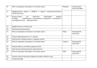 16. Рейд по проверке санитарного состояния групп. Февраль Заведующий
медсестра Врач
17. Профилактика гриппа в МБДОУ в период эпидемиологического
неблагополучия.
18. Консультация для персонала «Повторяем правила
СанПин. «Требования к санитарному содержанию помещений и
дезинфекционным мероприятиям».
19. Профилактика гельминтозов.
20. Плановая витаминизация.
21. Рейд по проверке санитарного состояния групп. Март Заведующий
медсестра
22. Анализ заболеваемости за 2 квартал.
23. Инструктаж «Охрана жизни и здоровья детей».
24. Рейд по проверке санитарного состояния групп. Апрель Заведующий
медсестра
25. Оценка общего состояния здоровья детей.
26. Заполнение индивидуальных карт развития.
27. Рейд по проверке санитарного состояния групп. Май Заведующий
медсестра
28. Анализ детей по группам здоровья на конец учебного года.
29. Антропометрия.
 