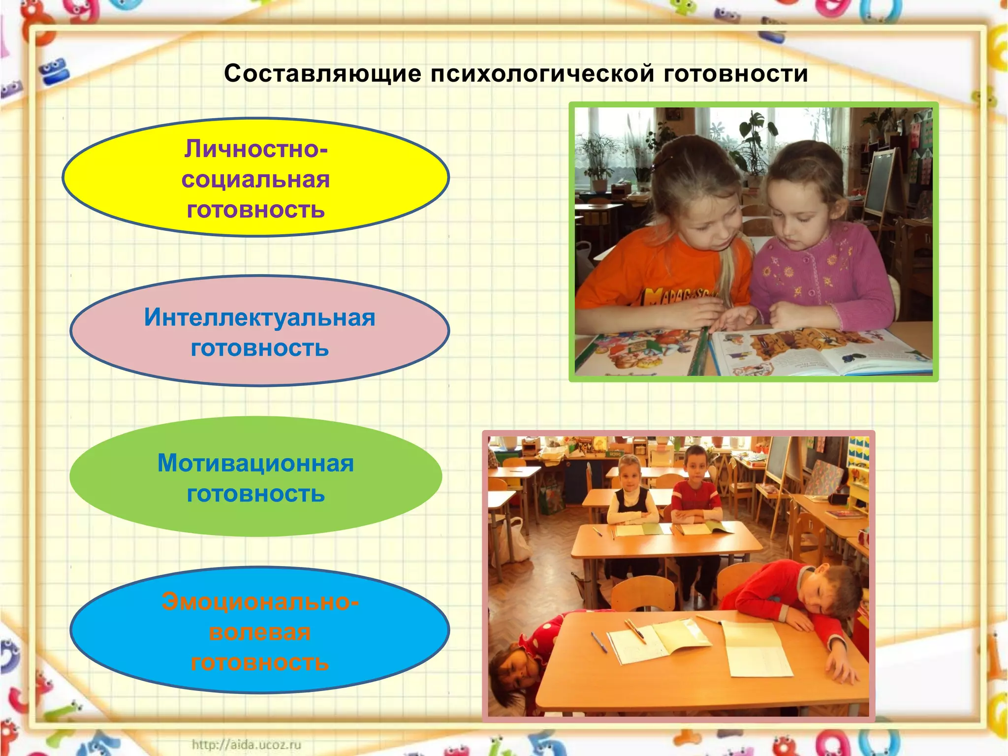 Составляющие психологической готовности
Личностно-
социальная
готовность
Интеллектуальная
готовность
Мотивационная
готовность
Эмоционально-
волевая
готовность
 