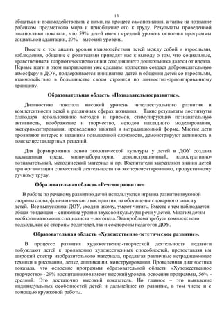 13
общаться и взаимодействовать с ними, на процесс самопознания, а также на познание
ребенком предметного мира и приобщение его к труду. Результаты проведенной
диагностики показали, что 59% детей имеют средний уровень освоения программы
социальной адаптации, 27% - высокий уровень.
Вместе с тем анализ уровня взаимодействия детей между собой и взрослыми,
наблюдения, общение с родителями приводят нас к выводу о том, что социальные,
нравственныеи патриотическиепозиции сегодняшнего дошкольника далеки от идеала.
Первые шаги в этом направлении уже сделаны: коллектив создает доброжелательную
атмосферу в ДОУ, поддерживается инициатива детей в общении детей со взрослыми,
взаимодействие в большинстве своем строится по личностно-ориентированному
принципу.
Образовательнаяобласть «Познавательноеразвитие».
Диагностика показала высокий уровень интеллектуального развития и
компетентности детей в различных сферах познания. Такие результаты достигнуты
благодаря использованию методов и приемов, стимулирующих познавательную
активность, воображение и творчество, методов наглядного моделирования,
экспериментирования, проведению занятий в нетрадиционной форме. Многие дети
проявляют интерес к заданиям повышенной сложности, демонстрируют активность в
поиске нестандартных решений.
Для формирования основ экологической культуры у детей в ДОУ создана
насыщенная среда: мини-лаборатории, демонстрационный, иллюстративно-
познавательный, методический материал и пр. Воспитатели закрепляют знания детей
при организации совместной деятельности по экспериментированию, продуктивному
ручному труду.
Образовательнаяобласть «Речевоеразвитие»
В работе по речевомуразвитию детей используются игры на развитиезвуковой
стороны слова, фонематическоговосприятия, на обогащениесловарного запасау
детей. Все выпускники ДОУ, уходя в школу, умеют читать. Вместе с тем наблюдается
общая тенденция – снижение уровня звуковойкультуры речи у детей. Многим детям
необходимапомощь специалиста – логопеда. Эта проблема требует комплексного
подхода, как со стороны родителей, так и со стороны педагогов ДОУ.
Образовательная область «Художественно-эстетическое развитие».
В процессе развития художественно-творческой деятельности педагоги
побуждают детей к проявлению художественных способностей, предоставляя им
широкий спектр изобразительного материала, предлагая различные нетрадиционные
техники в рисовании, лепке, аппликации, конструировании. Проведенная диагностика
показала, что освоение программы образовательной области «Художественное
творчество»- 29% воспитанников имеют высокийуровень освоения программы, 56% -
средний. Это достаточно высокий показатель. Но главное – это выявление
индивидуальных особенностей детей и дальнейшее их развитие, в том числе и с
помощью кружковой работы.
 