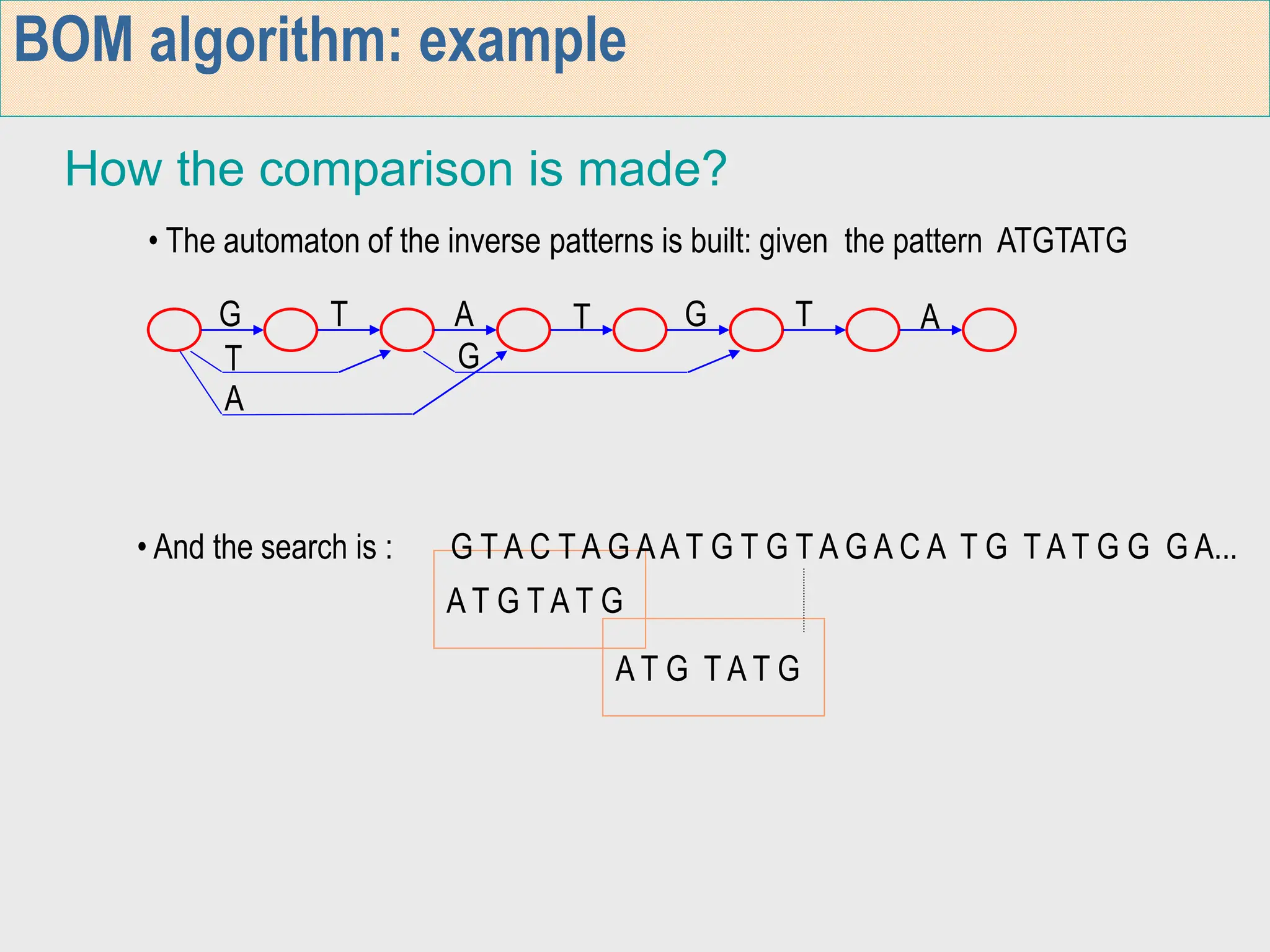 Horspool Algorithm in Design and Analysis of Algorithms in VTU | PPT