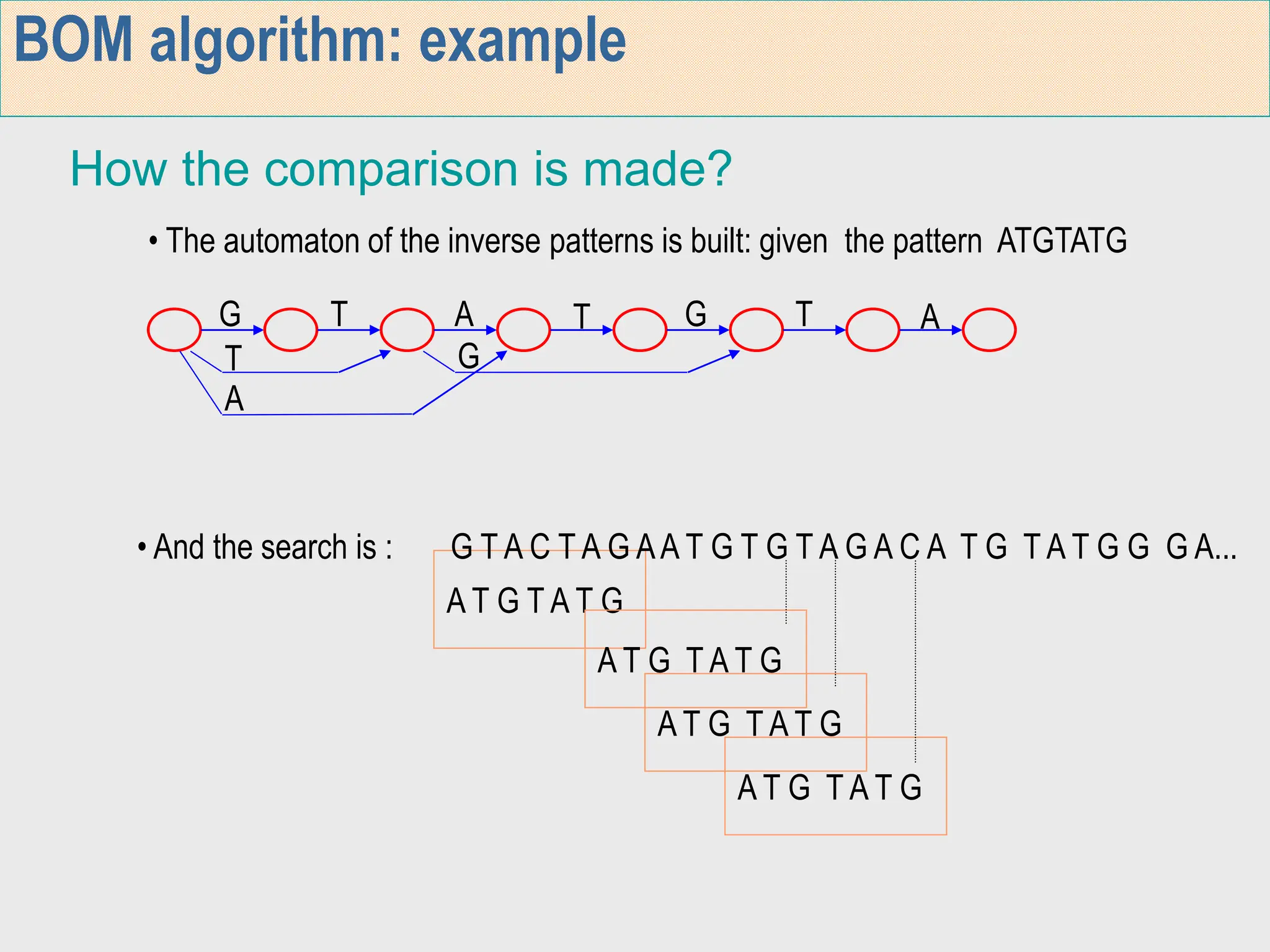 Horspool Algorithm in Design and Analysis of Algorithms in VTU | PPT