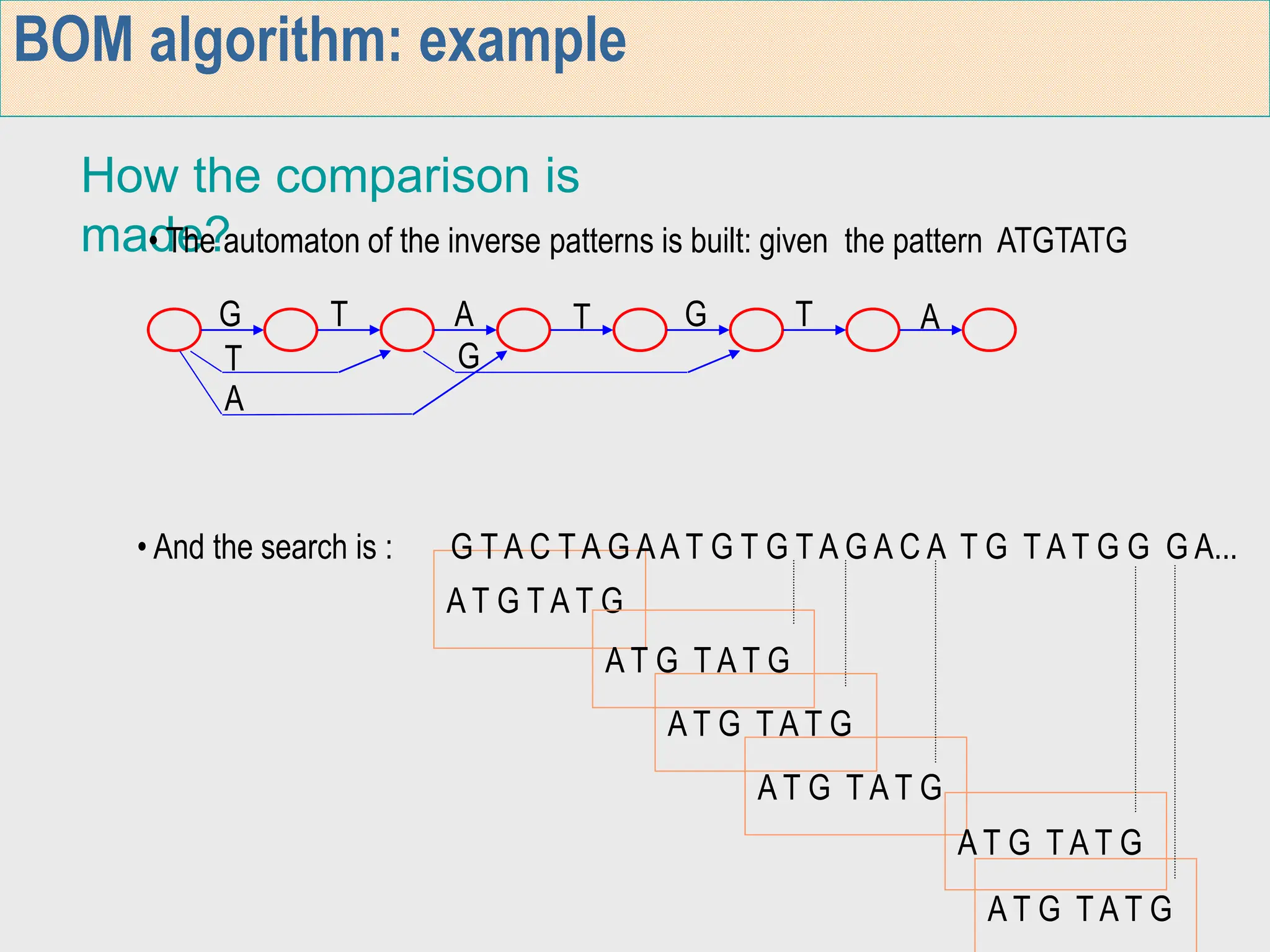 Horspool Algorithm in Design and Analysis of Algorithms in VTU | PPT