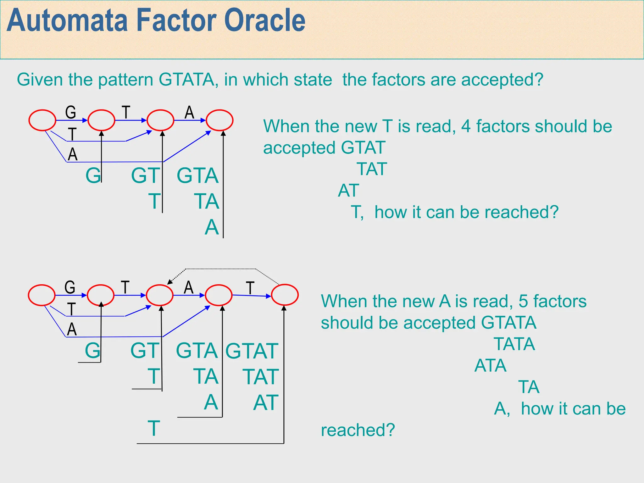 Horspool Algorithm in Design and Analysis of Algorithms in VTU | PPT