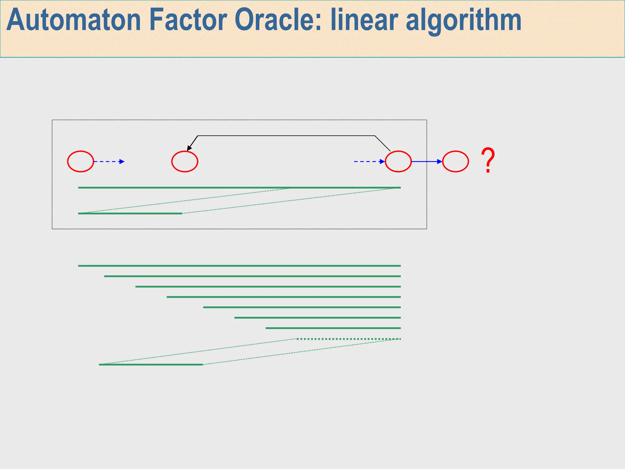Horspool Algorithm in Design and Analysis of Algorithms in VTU | PPT