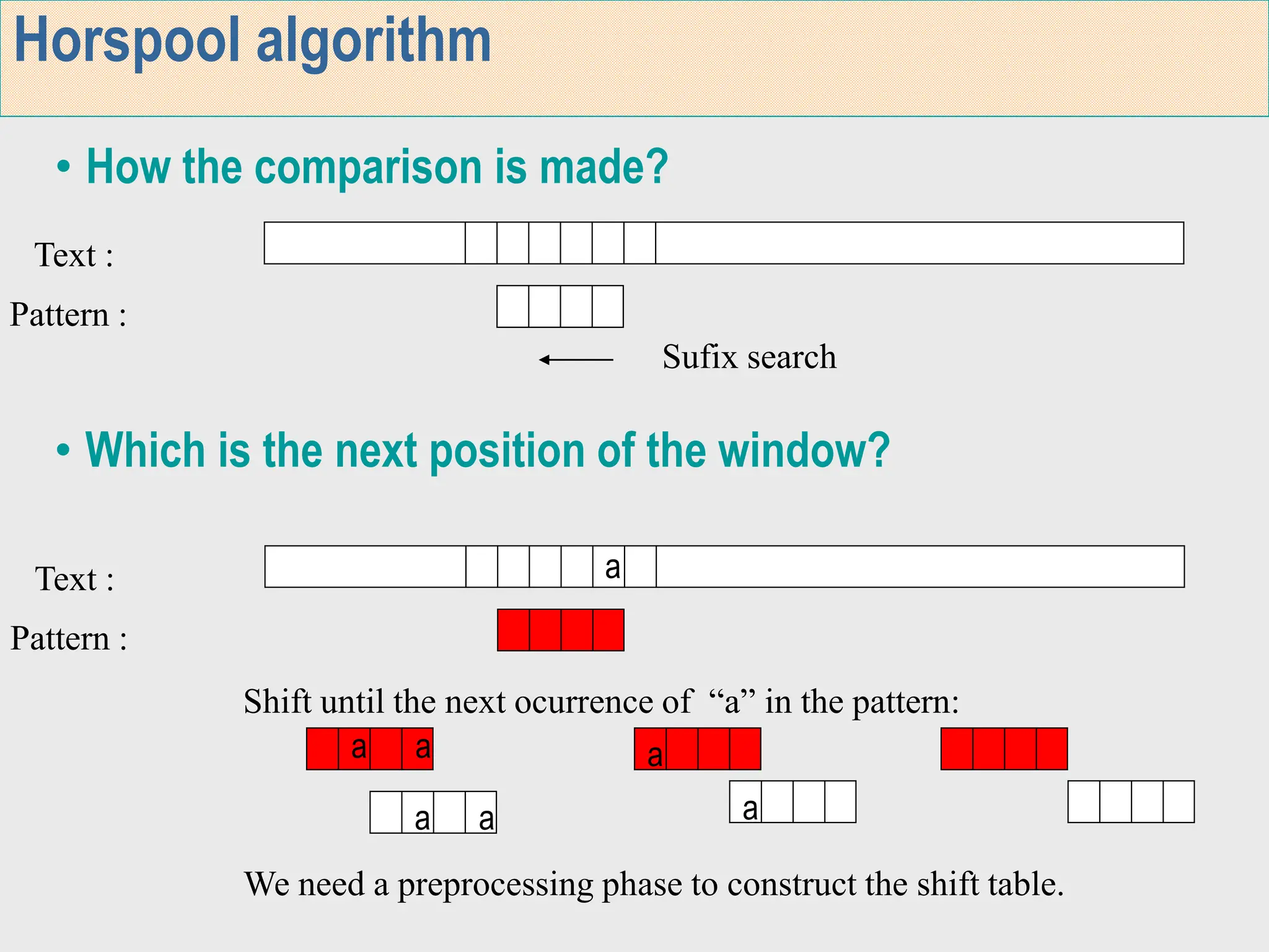Horspool Algorithm in Design and Analysis of Algorithms in VTU | PPT