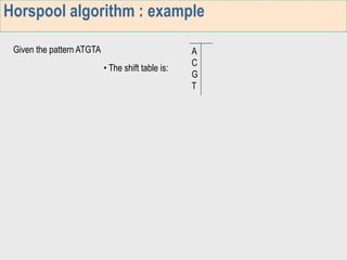 Horspool Algorithm in Design and Analysis of Algorithms in VTU | PPT