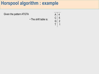 Horspool Algorithm in Design and Analysis of Algorithms in VTU | PPT