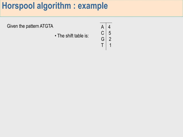 Horspool Algorithm in Design and Analysis of Algorithms in VTU | PPT
