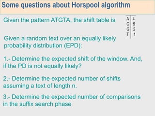 Horspool Algorithm in Design and Analysis of Algorithms in VTU | PPT